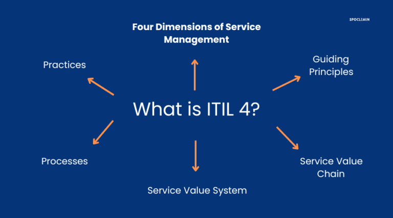 ITIL 4 Training Explained: Key Service Management Concepts